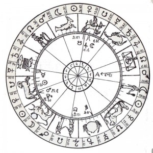 astrologie sidérale